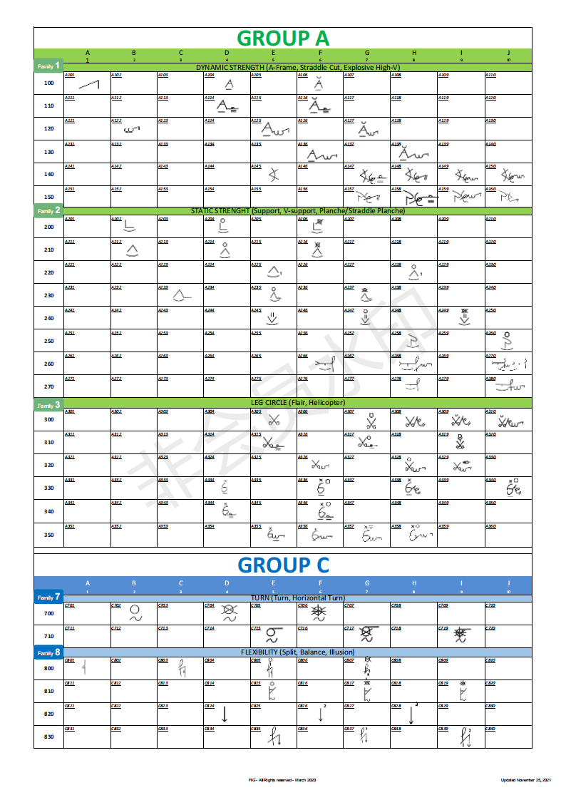 en_AER CoP 2022-2024 - Difficulty Sheet_00.png